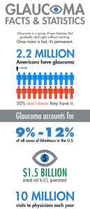 glaucoma-infographic-2